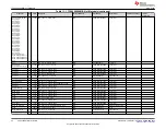 Предварительный просмотр 58 страницы Texas Instruments TPS65988 User Manual