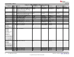 Предварительный просмотр 60 страницы Texas Instruments TPS65988 User Manual