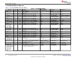 Предварительный просмотр 32 страницы Texas Instruments TPS65994 EVM User Manual