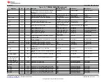 Предварительный просмотр 33 страницы Texas Instruments TPS65994 EVM User Manual