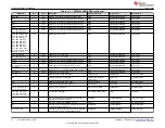 Предварительный просмотр 34 страницы Texas Instruments TPS65994 EVM User Manual