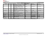 Предварительный просмотр 35 страницы Texas Instruments TPS65994 EVM User Manual