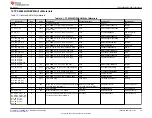 Предварительный просмотр 49 страницы Texas Instruments TPS65994 EVM User Manual