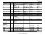 Предварительный просмотр 50 страницы Texas Instruments TPS65994 EVM User Manual