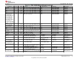 Предварительный просмотр 51 страницы Texas Instruments TPS65994 EVM User Manual