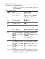 Preview for 16 page of Texas Instruments TPS70151 Series User Manual