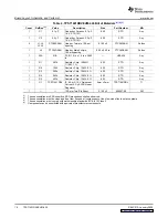 Предварительный просмотр 10 страницы Texas Instruments TPS71401DRVEVM-426 User Manual