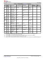 Preview for 9 page of Texas Instruments TPS785EVM-033 User Manual