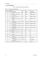 Предварительный просмотр 12 страницы Texas Instruments TPS79301EVM User Manual