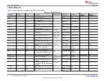 Предварительный просмотр 10 страницы Texas Instruments TPS7A14EVM-058 User Manual