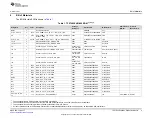 Preview for 9 page of Texas Instruments TPS7A39EVM-865 User Manual