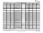 Предварительный просмотр 14 страницы Texas Instruments TPS7A57EVM-056 User Manual