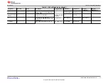 Предварительный просмотр 15 страницы Texas Instruments TPS7A57EVM-056 User Manual