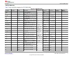 Предварительный просмотр 11 страницы Texas Instruments TPS7A74EVM-068 User Manual