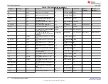 Предварительный просмотр 12 страницы Texas Instruments TPS7A74EVM-068 User Manual