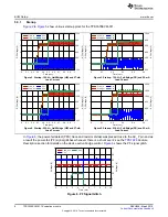 Предварительный просмотр 8 страницы Texas Instruments TPS7A78EVM-011 User Manual