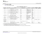 Предварительный просмотр 13 страницы Texas Instruments TPS7A78EVM-011 User Manual