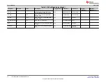 Preview for 14 page of Texas Instruments TPS7B4255EVM-062 User Manual