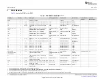 Preview for 6 page of Texas Instruments TPS7B8401EVM User Manual