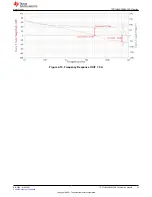 Предварительный просмотр 13 страницы Texas Instruments TPS7H4002EVM-CVAL User Manual