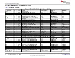 Предварительный просмотр 16 страницы Texas Instruments TPS7H4002EVM-CVAL User Manual