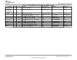 Предварительный просмотр 17 страницы Texas Instruments TPS7H4002EVM-CVAL User Manual