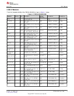 Preview for 17 page of Texas Instruments TPS7H4010EVM User Manual