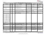 Preview for 28 page of Texas Instruments TPS7H500-SP Series User Manual