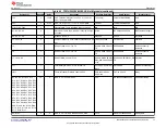 Preview for 31 page of Texas Instruments TPS7H500-SP Series User Manual