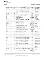 Preview for 25 page of Texas Instruments TPS8804 User Manual