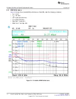 Preview for 14 page of Texas Instruments TPS92410EVM-001 User Manual