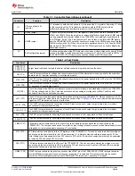 Предварительный просмотр 7 страницы Texas Instruments TPS92520EVM-133 User Manual