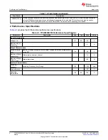 Предварительный просмотр 8 страницы Texas Instruments TPS92520EVM-133 User Manual