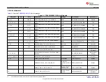 Предварительный просмотр 16 страницы Texas Instruments TPS92520EVM-133 User Manual