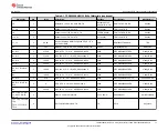 Предварительный просмотр 17 страницы Texas Instruments TPS92520EVM-133 User Manual