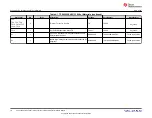 Предварительный просмотр 18 страницы Texas Instruments TPS92520EVM-133 User Manual