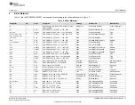 Предварительный просмотр 19 страницы Texas Instruments TPS92691 User Manual