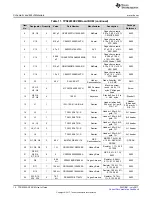 Предварительный просмотр 12 страницы Texas Instruments TPS92830-Q1 User Manual