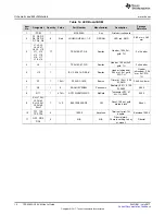 Предварительный просмотр 14 страницы Texas Instruments TPS92830-Q1 User Manual