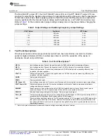 Предварительный просмотр 3 страницы Texas Instruments TPSM84424EVM User Manual