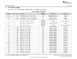 Предварительный просмотр 6 страницы Texas Instruments TPSM84424EVM User Manual