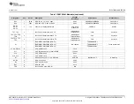 Предварительный просмотр 7 страницы Texas Instruments TPSM84424EVM User Manual