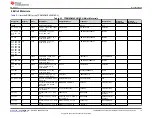 Preview for 19 page of Texas Instruments TPSM8D6C24 User Manual