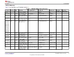 Предварительный просмотр 19 страницы Texas Instruments TPSM8D6C24EVM-2V0 User Manual