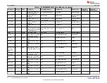 Предварительный просмотр 20 страницы Texas Instruments TPSM8D6C24EVM-2V0 User Manual