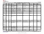 Предварительный просмотр 21 страницы Texas Instruments TPSM8D6C24EVM-2V0 User Manual