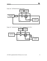 Preview for 72 page of Texas Instruments TRF1500 Documentation