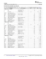 Preview for 6 page of Texas Instruments TRF3722 EVM Manual