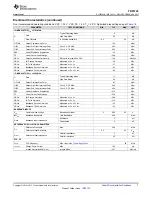 Preview for 7 page of Texas Instruments TRF3722 EVM Manual