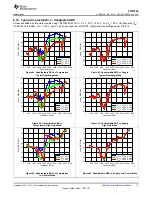 Preview for 17 page of Texas Instruments TRF3722 EVM Manual